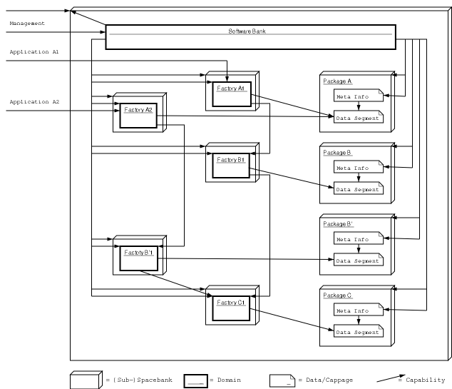 dependency diagram